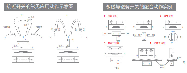 云端驾控，车载监控,车载摄像头,车载录像机,车载显示器,