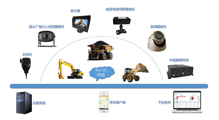 云端驾控，车载监控,车载摄像头,车载录像机,车载显示器,
