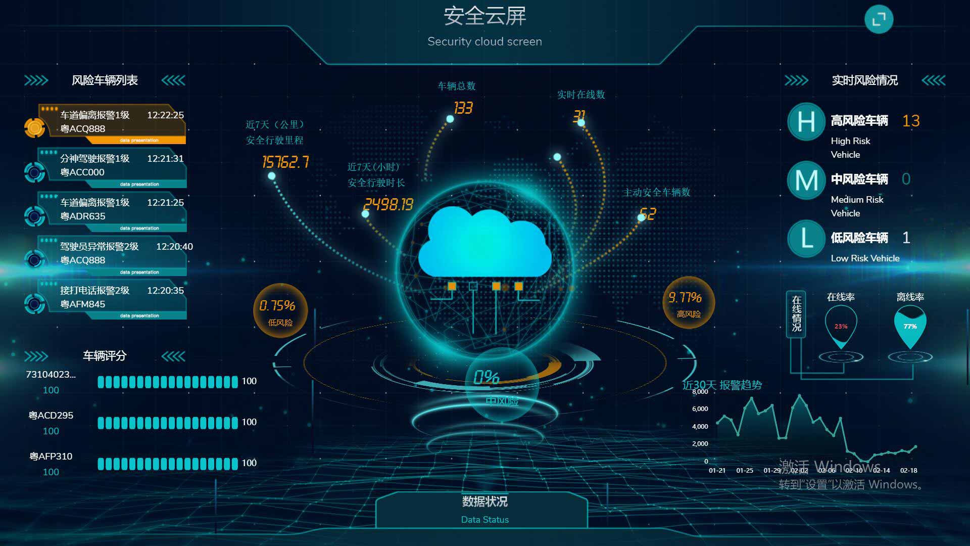 云端驾控，车载监控,车载摄像头,车载录像机,车载显示器,